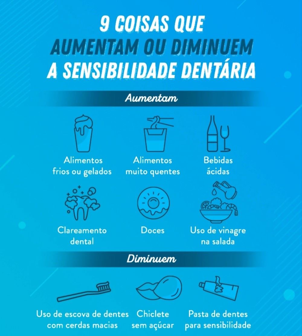 ⚠️ VOCÊ SABIA? ⚠️
A sensibilidade dentária tem sua origem na exposição da dentina, cuja é a parte do dente que recobre o nervo, devido à perda do esmalte ou à retração gengival. As mudanças de temperatura e certos alimentos, ácidos ou doces, podem causar hipersensibilidade!
Agende já a sua avaliação conosco. ☺️
Segunda a sexta: 08h as 18h
Aos sábados: 08h as 12h
📍 R. Sete de Setembro, n 14 - Centro
📞 (35) 3292-4926 ou (35) 99732-4038